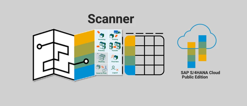 Clean Core ERP in de praktijk: hoe Scanner API’s magazijnprocessen flexibel kunnen uitbreiden