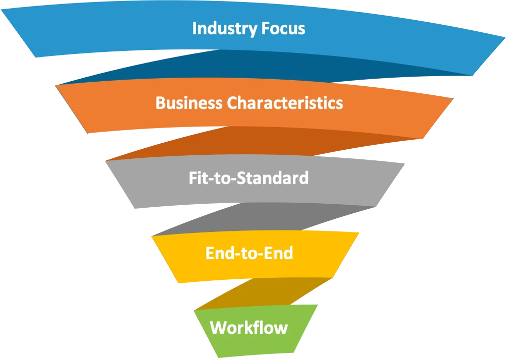 Scheer Process Focus Implementation approach